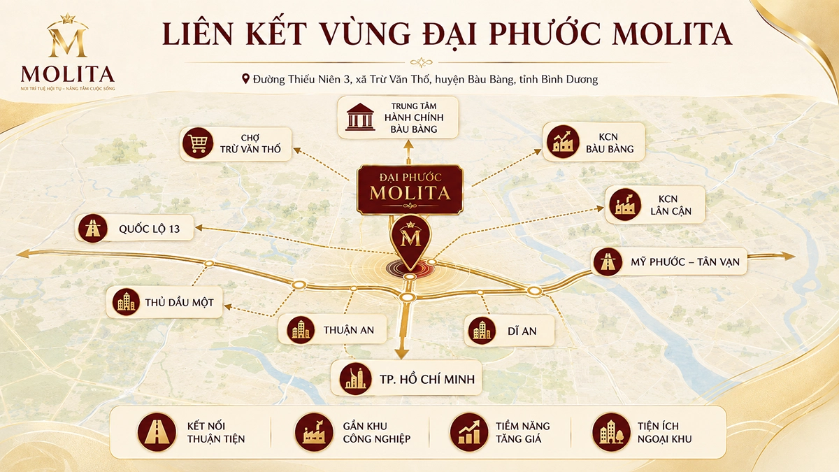 Bản đồ liên kết vùng dự án Đại Phước Molita kết nối Quốc lộ 13 Mỹ Phước Tân Vạn và các khu công nghiệp Bàu Bàng Bình Dương